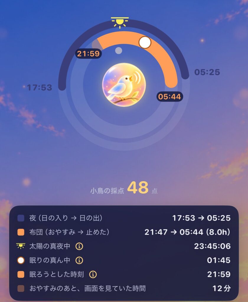 A 24-hour ring showing the night and the time in bed, with mid-sleep and the time you tried to sleep marked