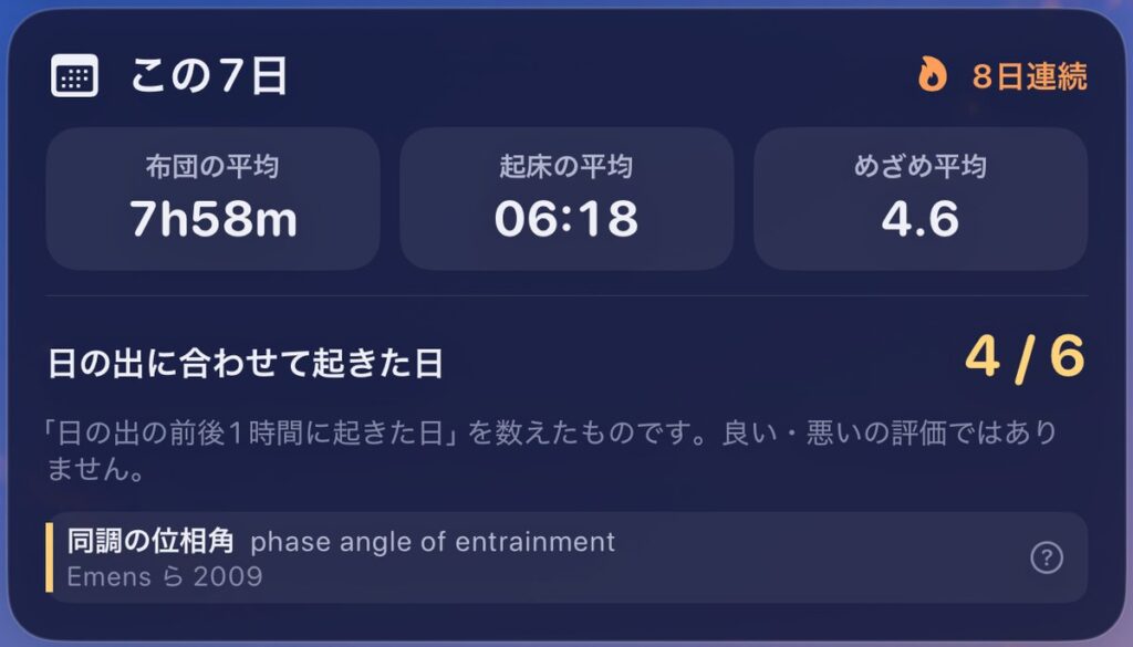 The last 7 days, showing that on 4 of 6 days the wake time was close to sunrise