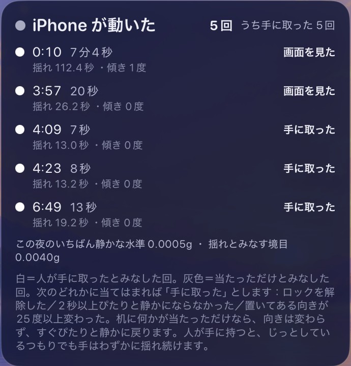 A list of five movements: at 0:10 and 3:57 the screen was on; at 4:09, 4:23 and 6:49 the phone was picked up. Below, that night’s quietest level of 0.0005 g and the line of 0.0040 g